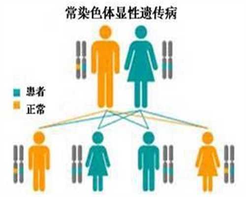 青岛目前有哪几家医院能进行供卵试管助孕技术？青岛试管婴儿医院有哪几家